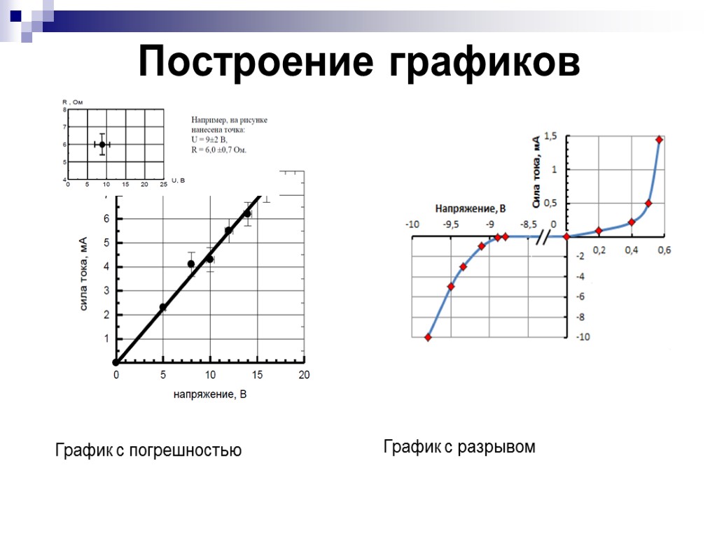 Построение графиков График с погрешностью График с разрывом